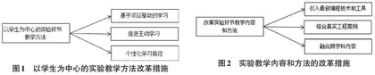 工程教育认证背景下高级语言程序设计实验环节教学改革研究