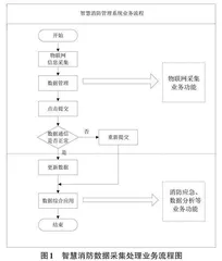 基于大数据分析的智慧消防管理系统的设计与应用