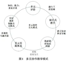 基于多元协作的计算机网络课程教学改革与实践研究