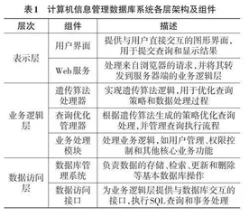 基于遗传算法的计算机信息管理数据库系统