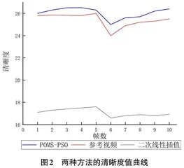  基于粒子群优化算法的视频图像处理在运动动作识别中的应用