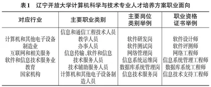  职业技能证书与开放教育课程转换规则研究