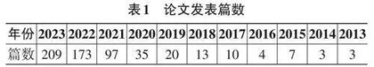 高职教育数字化转型的热点与趋势分析