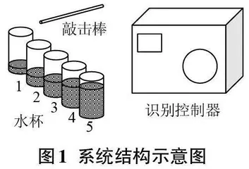 基于STM32单片机的音高识别系统