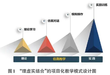  新工科背景下数据网组建与维护课程教学模式改革与实践研究0