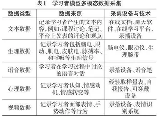 基于多模态数据的个性化学习精准干预研究0