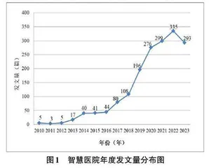 基于CiteSpace 的我国智慧医院研究热点与趋势分析