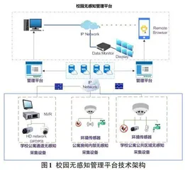 大数据视域下的校园无感知数据采集综合管理平台建设