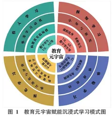 教育元宇宙赋能沉浸式学习