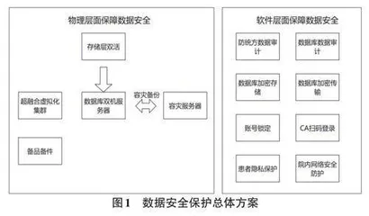 数据安全法视角下医院备份与保护策略探究0