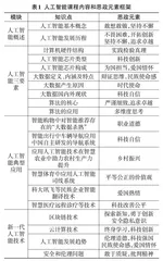 人工智能课程思政建设实践探索