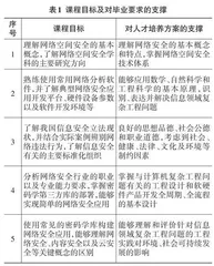 地方应用型本科高校网络空间安全导论课程教学改革研究与实践0