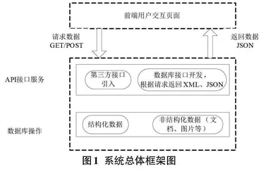 基于微信小程序的门诊预约功能设计与实现