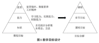 基于OBE理念的多元统计分析课程教学创新设计研究0