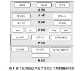 基于区块链技术的分布式学分银行系统构建与应用研究0