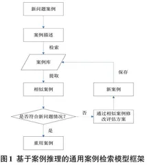 基于案例推理的通用案例检索模型研究