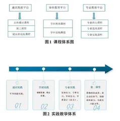 基于OBE 理念的网络工程专业产教融合人才培养模式探究