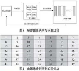 任务驱动的秘密图像共享与恢复方法及其实现