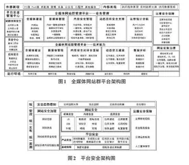 高校全媒体网站群建设研究