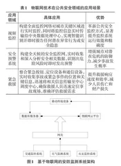 物联网在智慧城市安防监测系统中的应用研究