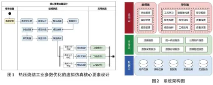 数据挖掘虚拟仿真实验的教学探索研究