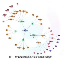 知识图谱技术在数字媒体技术专业混合式教学资源库建设中的应用0