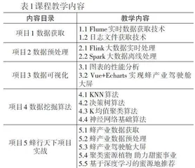 产教融合体系课程教学创新模式探究0