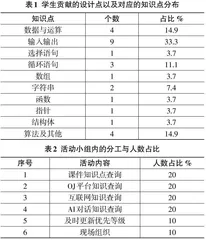 双翻转教学活动在程序设计课程中的应用