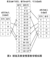 计算机专业课程情境化教学方法研究