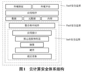 云计算环境中计算机网络安全威胁与漏洞分析研究0