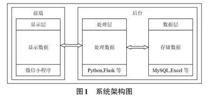 基于AI技术的智能党史问答系统构建与实现0