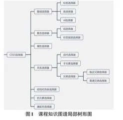 基于数据和知识驱动的高校教学质量评价研究