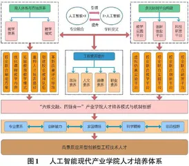 人工智能现代产业学院建设路径探索与实践研究