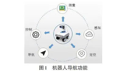 大数据挖掘在机器人导航中的关键作用探析0