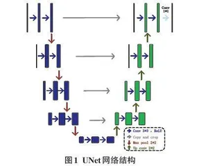 基于改进UNet的人像语义分割算法0