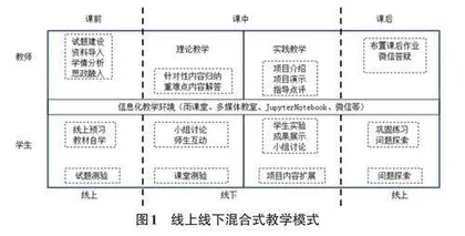 机器学习课程的混合式教学探索与实践