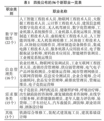 高职院校开设人工智能课程设计与目标定位研究0