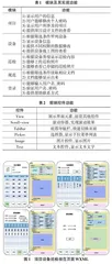 基于微信小程序的门梯设备管理平台研究