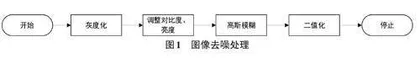 基于图像处理和深度学习的答题卡评分算法