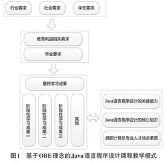 基于OBE理念的Java语言程序设计课程教学改革研究