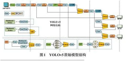 基于改进YOLOv5的交通目标检测算法