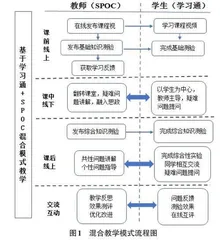 基于学习通+SPOC的数据库原理与应用课程混合教学模式探索与实践