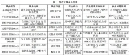 面向医疗机构应用的云技术安全性评估与管理研究