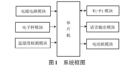 基于STM32的家用智能宠物投食器的设计与研究