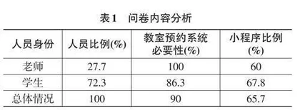 实验室信息化管理中教室预约小程序的设计与实现