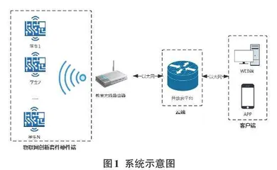 一种基于ESP-WROOM的物联网综合课程设计套件的设计与实现0