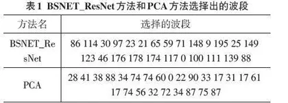 基于ResNet的高光谱图像波段选择方法0