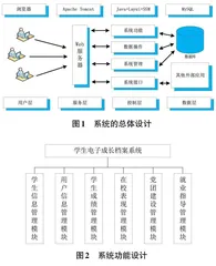 “三全育人”理念下高职院校学生电子成长档案系统的研究与实现0