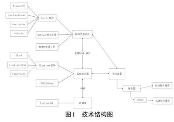 基于Flask和Vue的猕猴桃信息管理系统的设计与开发