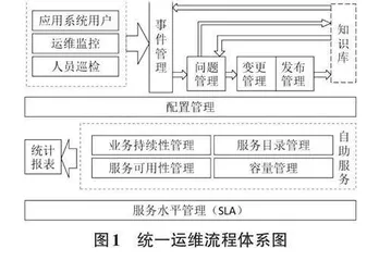 智慧校园统一运维管理平台设计